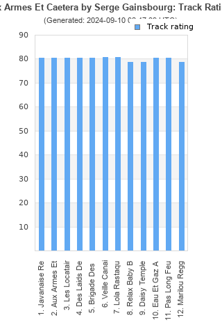 Track ratings