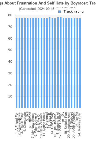 Track ratings