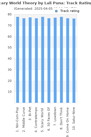 Track ratings