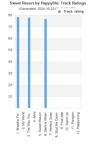 Track ratings