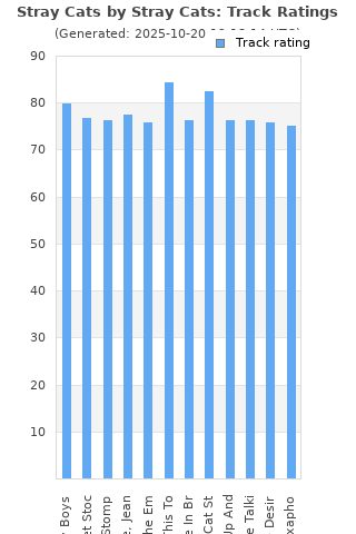 Track ratings