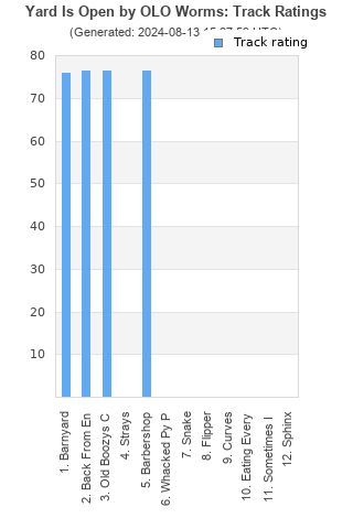 Track ratings