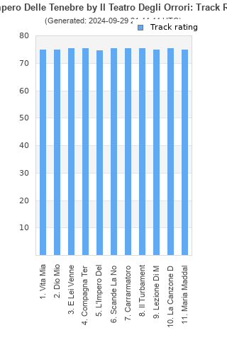 Track ratings