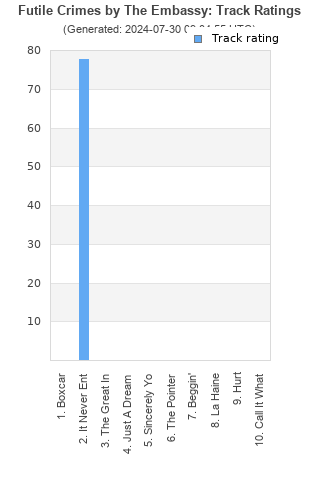 Track ratings