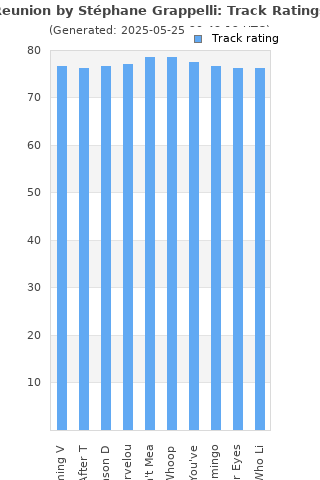 Track ratings