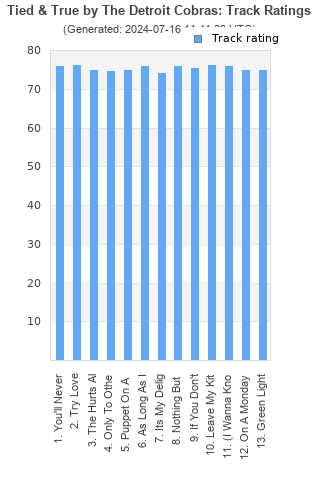 Track ratings