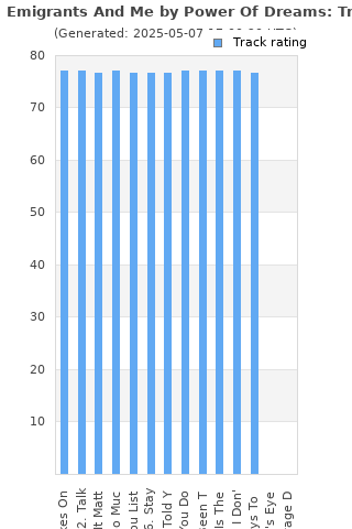 Track ratings