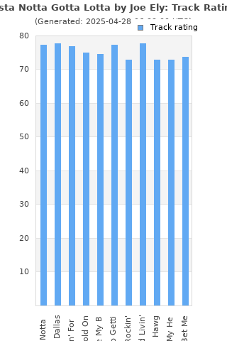 Track ratings