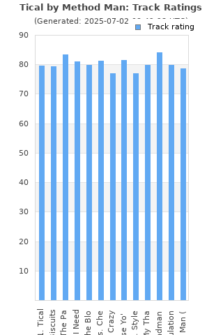 Track ratings