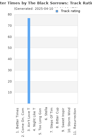 Track ratings