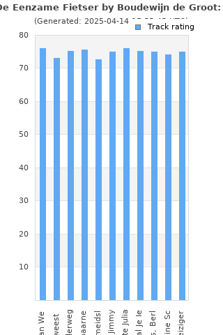 Track ratings