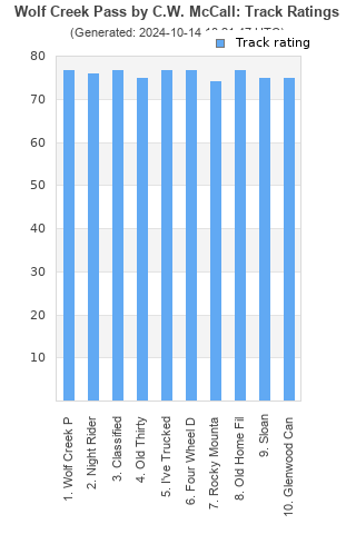 Track ratings