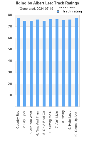 Track ratings