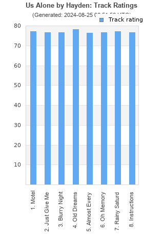 Track ratings