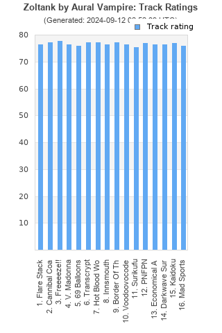 Track ratings