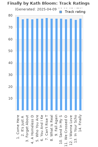 Track ratings