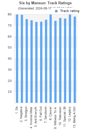 Track ratings