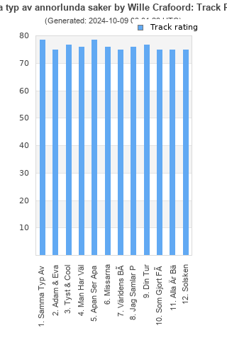 Track ratings