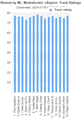 Track ratings