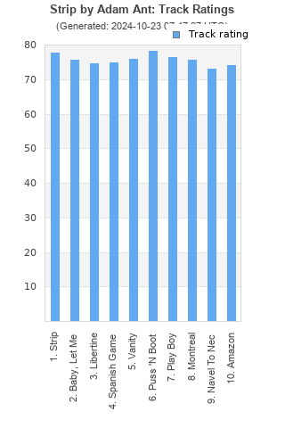 Track ratings