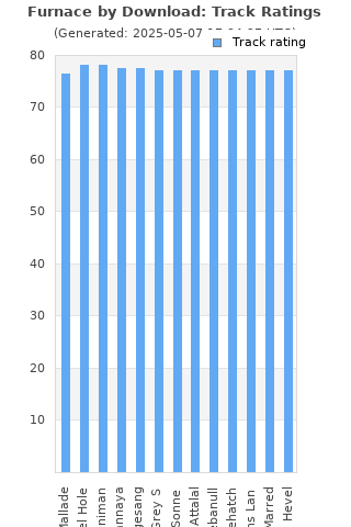 Track ratings