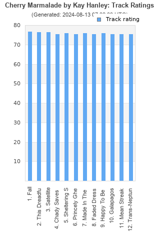 Track ratings