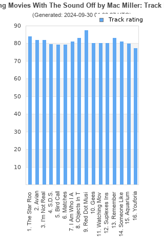 Track ratings