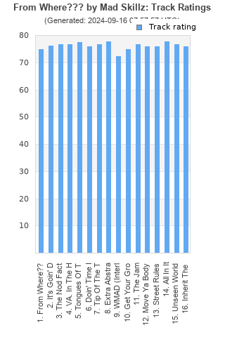 Track ratings