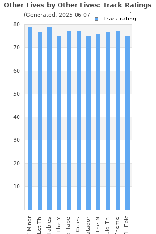 Track ratings