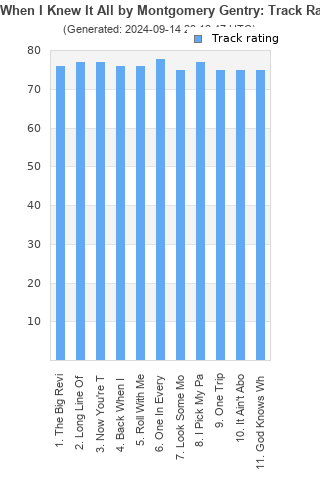 Track ratings