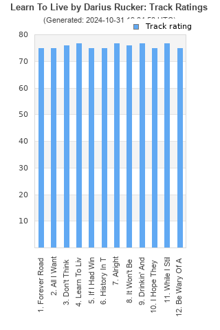 Track ratings