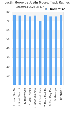 Track ratings