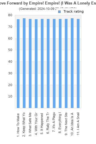 Track ratings