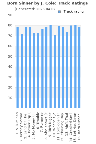 Track ratings