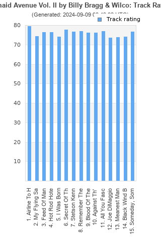 Track ratings