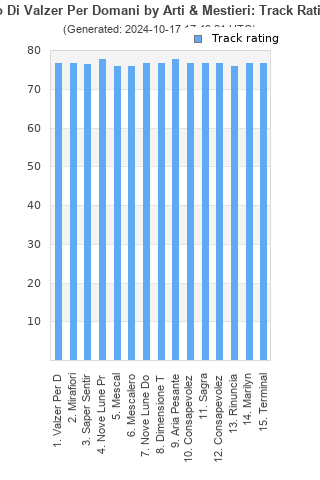 Track ratings