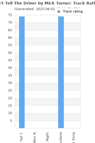 Track ratings