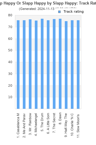 Track ratings