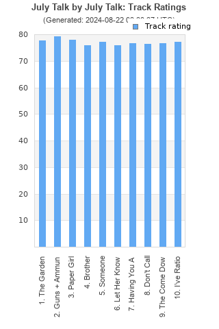 Track ratings