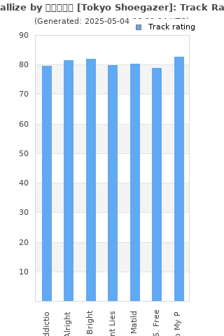 Track ratings