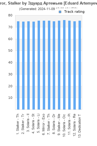 Track ratings