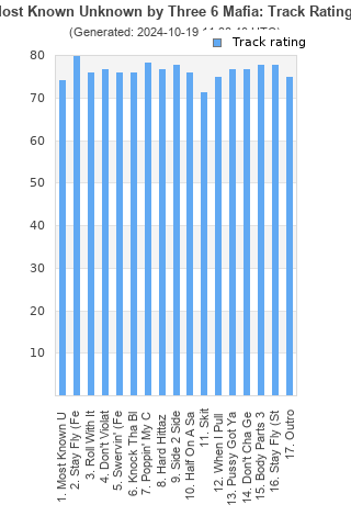 Track ratings