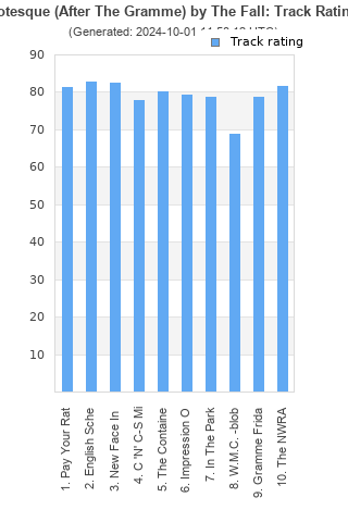 Track ratings