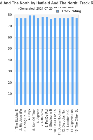 Track ratings