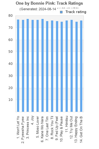 Track ratings