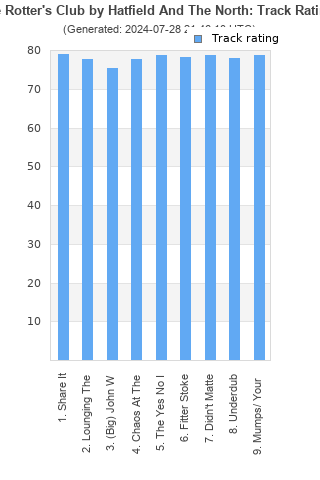 Track ratings