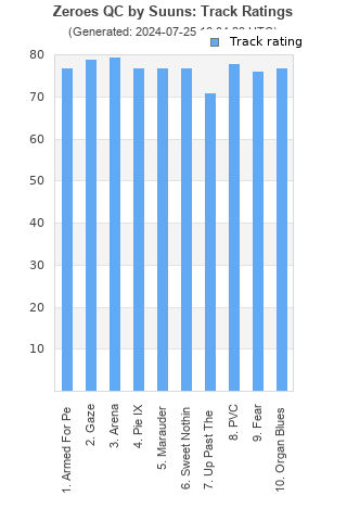 Track ratings