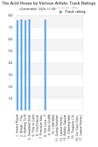 Track ratings