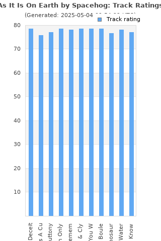 Track ratings