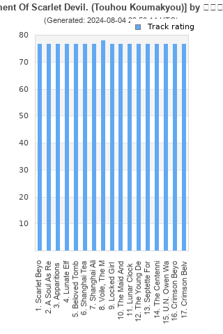 Track ratings